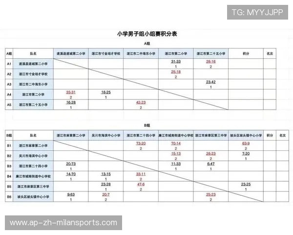 冠军争夺进入白热化阶段，积分榜变数不断，冠军热门